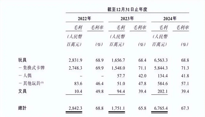 卡游营收