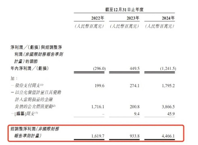 卡游净利润